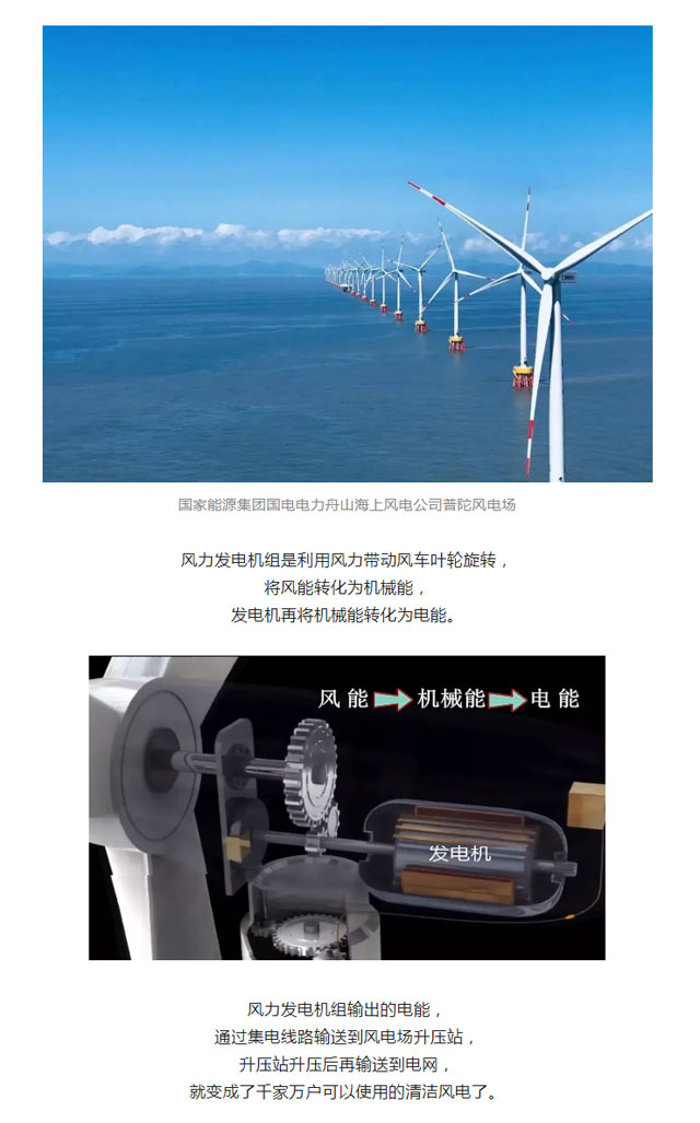 火電、核電、水電、風(fēng)電、光伏發(fā)電