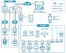 碳中和、碳達峰  新能源建設不可或缺一環(huán),電力物聯網建設提速 | 深圳隧道升壓器廠家談智慧用電